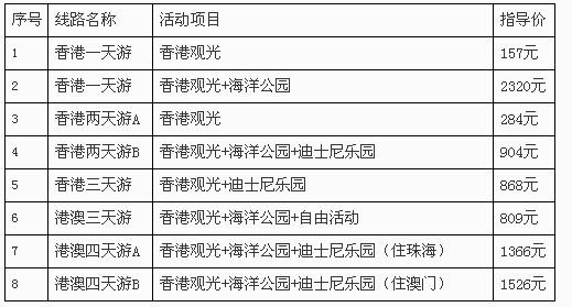 深圳市旅游协会发布第三季度港澳游诚信指导价