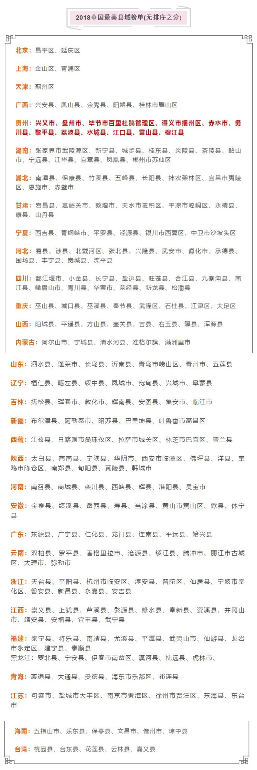 贵州这12个地方上榜“2018中国最美县域榜单”