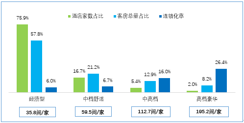 2017年四川省旅游住宿业发展统计报告（上篇）