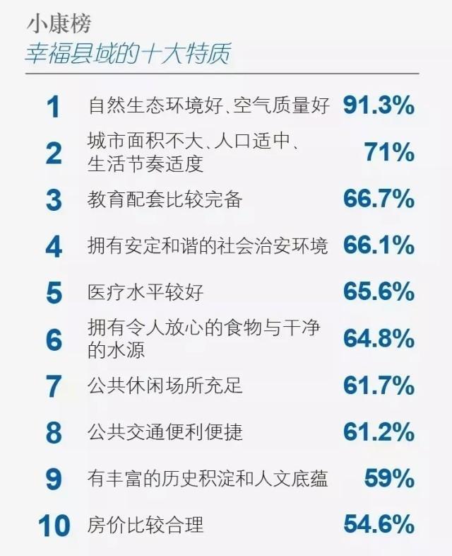 厉害了！贵州两地上榜“2018中国幸福百县”