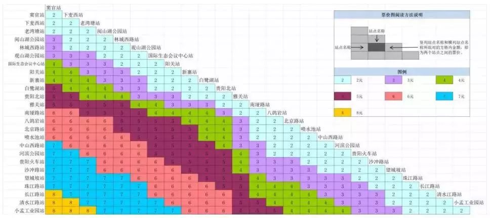 定了！贵阳地铁1号线12月1日全线开通 票价、站点、时间、优惠……你想知道的都在这里