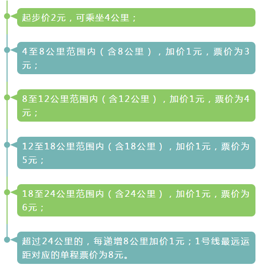 定了！贵阳地铁1号线12月1日全线开通 票价、站点、时间、优惠……你想知道的都在这里