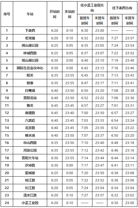 定了！贵阳地铁1号线12月1日全线开通 票价、站点、时间、优惠……你想知道的都在这里